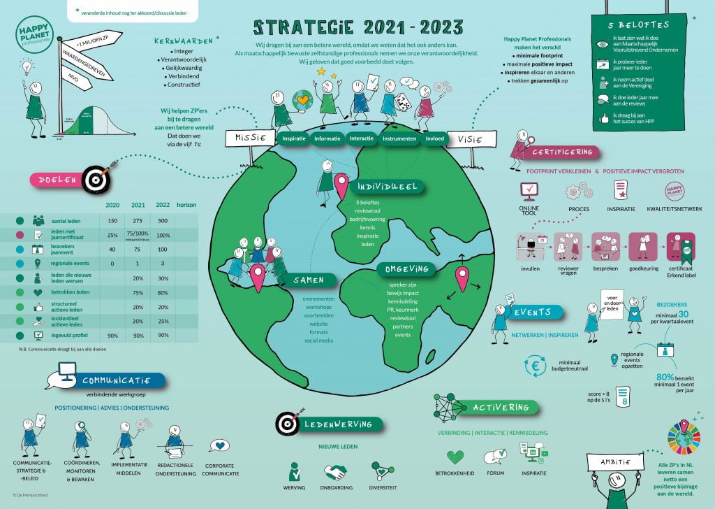 HPP Strategie 2021-2023